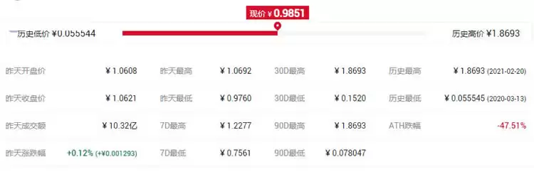 山寨币是什么意思?2021年币圈有前景的山寨币盘点