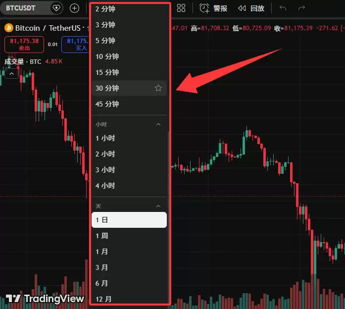 TradingView怎么用来看盘画线？新手必备2026年完整操作教程