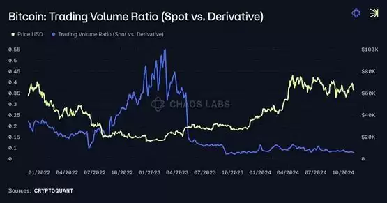 DeFi 衍生品:如何撼动万亿金融市场的游戏规则?