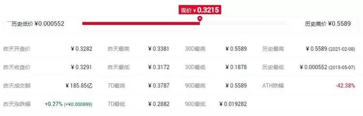 山寨币是什么意思?2021年币圈有前景的山寨币盘点