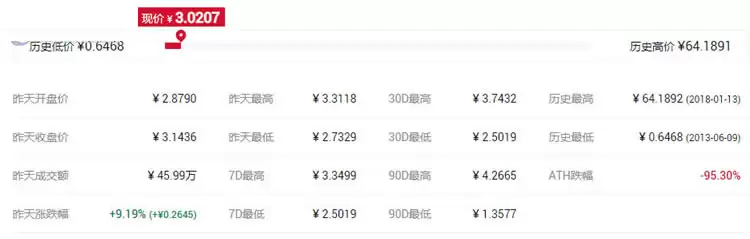山寨币是什么意思?2021年币圈有前景的山寨币盘点