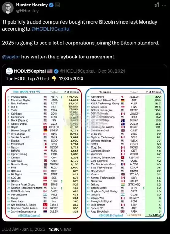 Bitwise CEO Hunter Horsley 2026年展望：AI如何推动中小企业与代币化公司成长