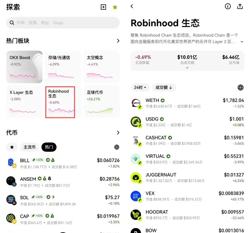 Robinhood Chain玩法详解