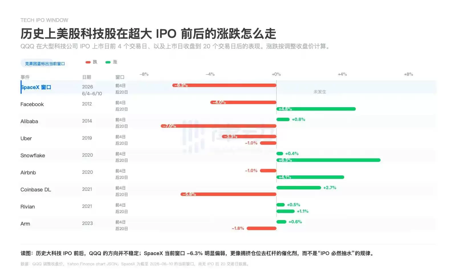 SpaceX 会抽佣大盘吗