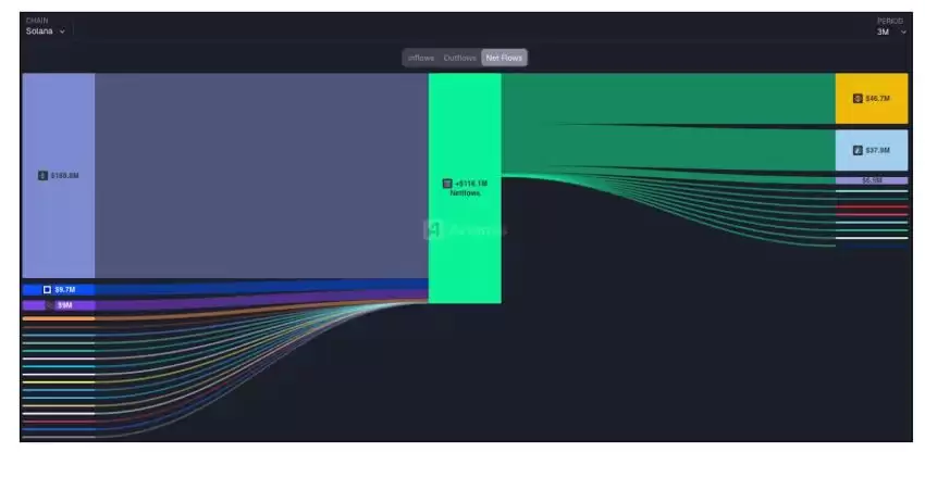 BNB智能链BSC行情分析