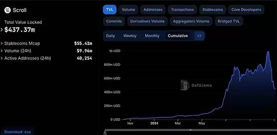 我们是否还需要币安:FUD 真正的问题到底是什么？