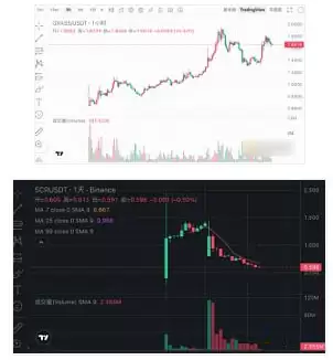 我们是否还需要币安:FUD 真正的问题到底是什么？