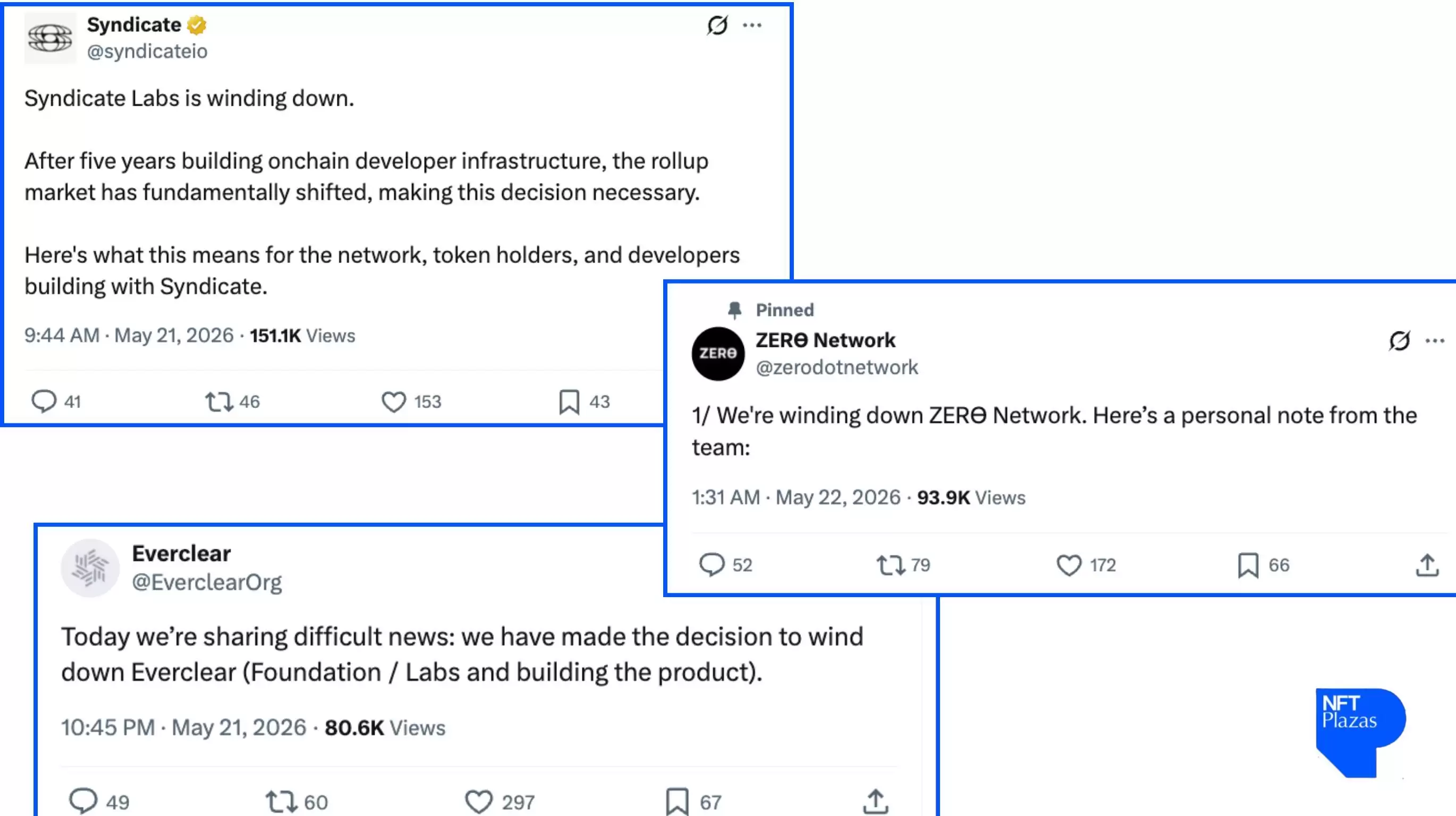 Layer 2大洗牌:Zero Network、Everclear和Syndicate Labs退出市场