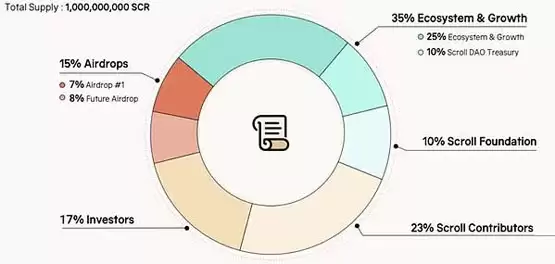 我们是否还需要币安:FUD 真正的问题到底是什么？