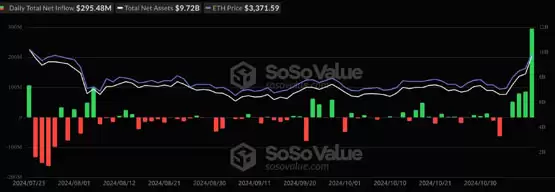 以太坊需求强劲?ETH资金费率飙至8个月高点