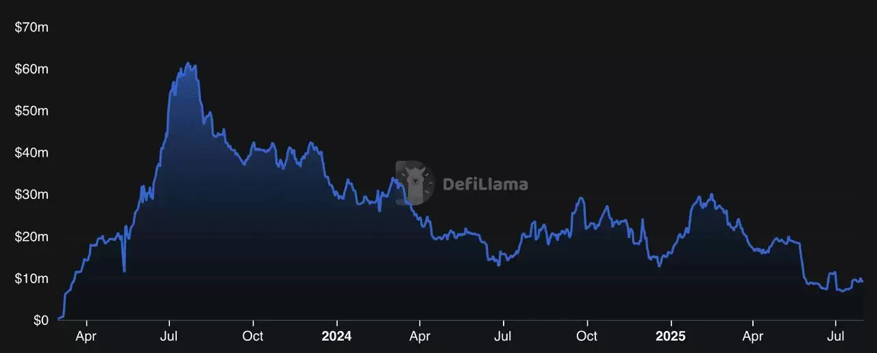 2026年Base生态系统中的顶级去中心化交易所（DEX）是什么？一文介绍