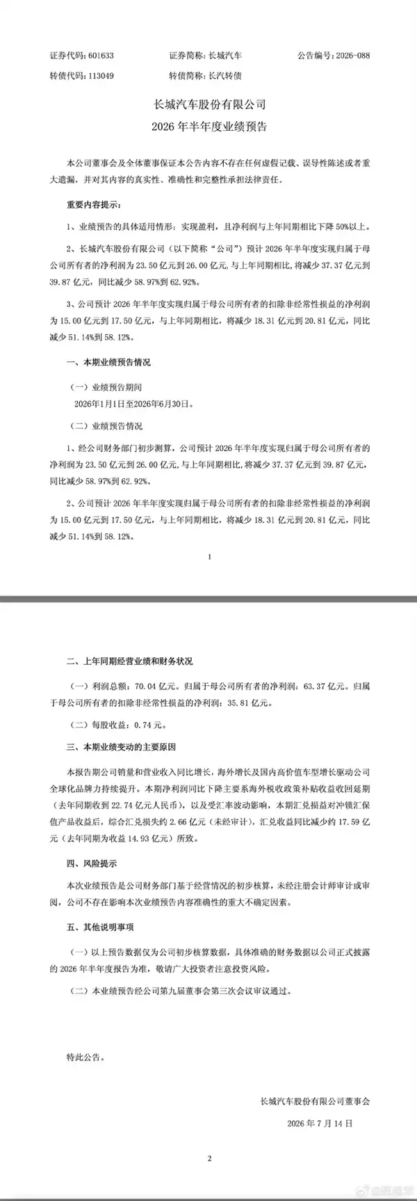 魏建军回应长城汽车净利润腰斩：表面的数字虽重要 但更在意企业健康发展