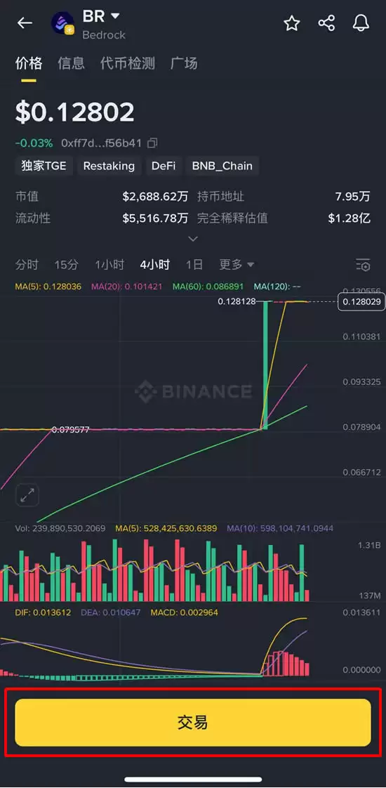 Bedrock(BR)币是什么？理解 uniBTC、Restaking 与 BR 代币作用详解
