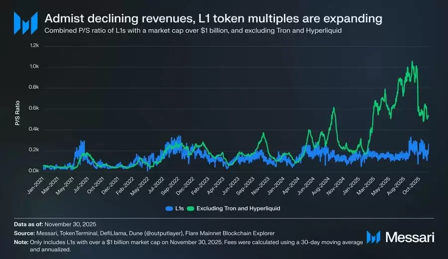 L1输给比特币的原因分析