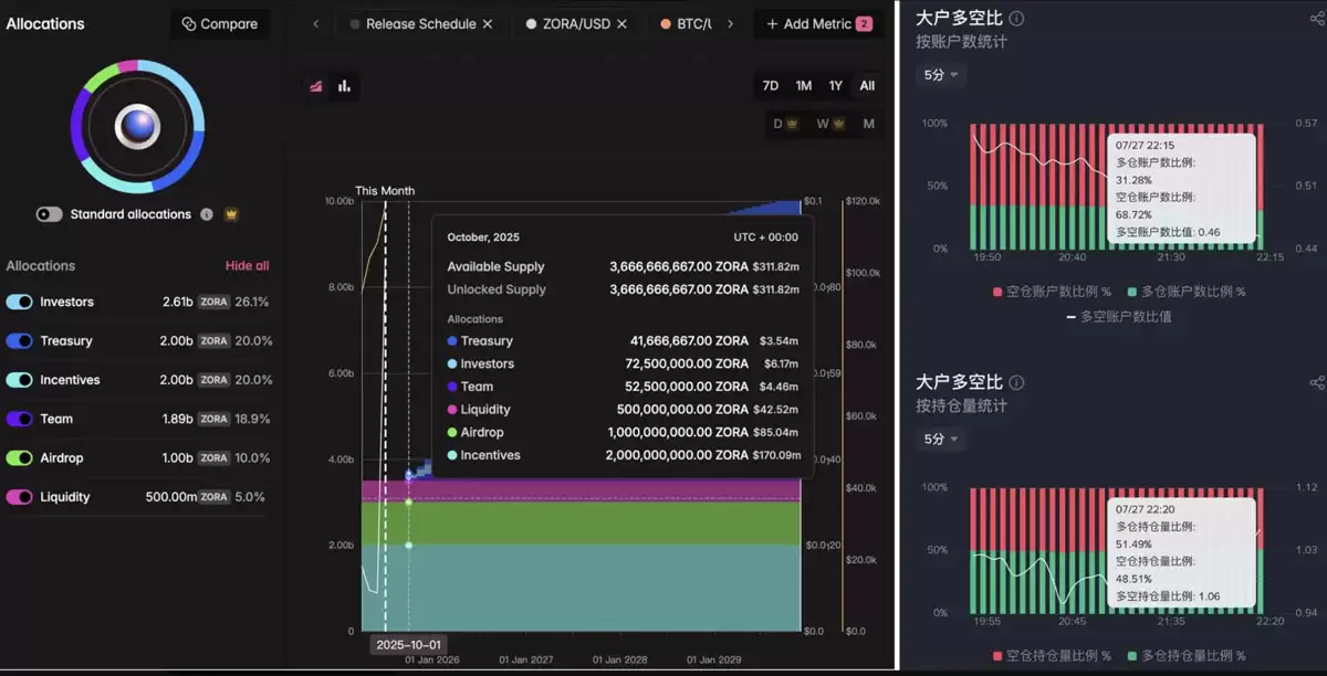 Solana 与 Base 创始人开启论战：Zora 上的内容有 “基本价值”吗？