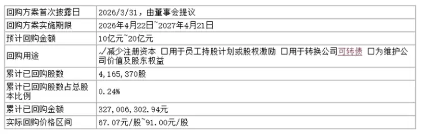 赛力斯中报预告，暗藏四张逻辑反转底牌