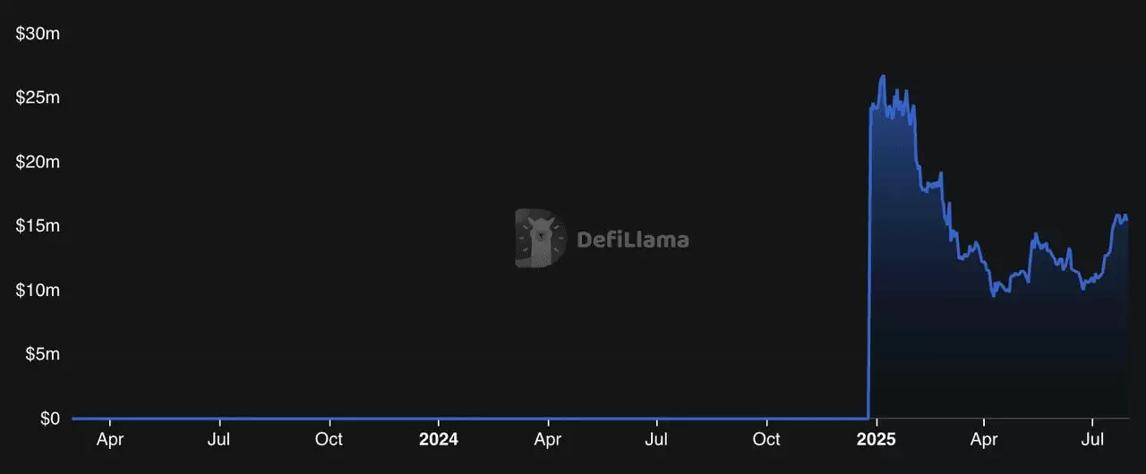 2026年Base生态系统中的顶级去中心化交易所（DEX）是什么？一文介绍