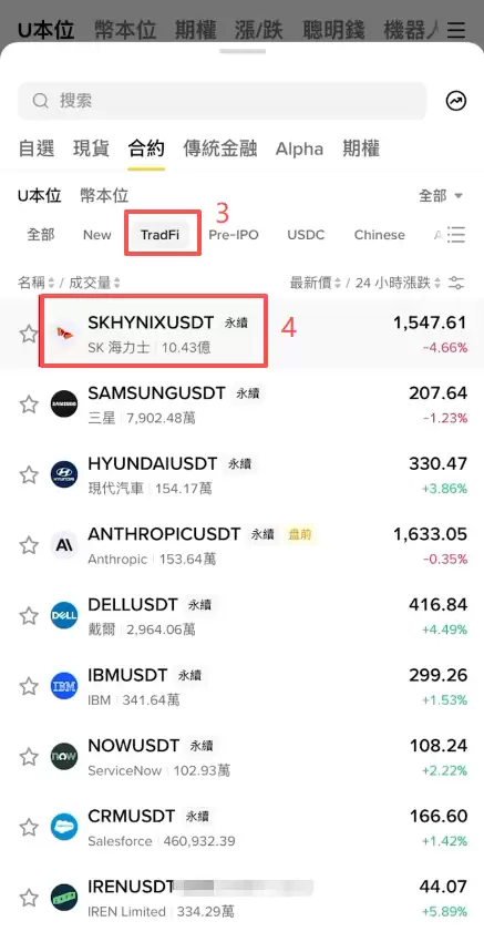 币安合约可以买韩股吗?币安SK海力士合约做多做空教学