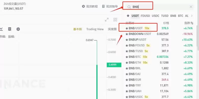 BNB突破$770再创历史新高!市值1090亿美元超Dior、Keyence