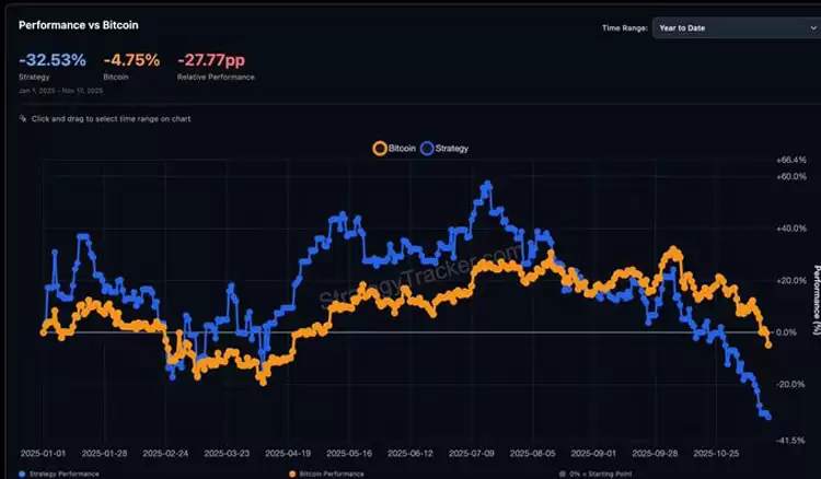 连微策略也没有弹药抄底比特币（BTC）了,你的DAT股票还好吗？一文了解