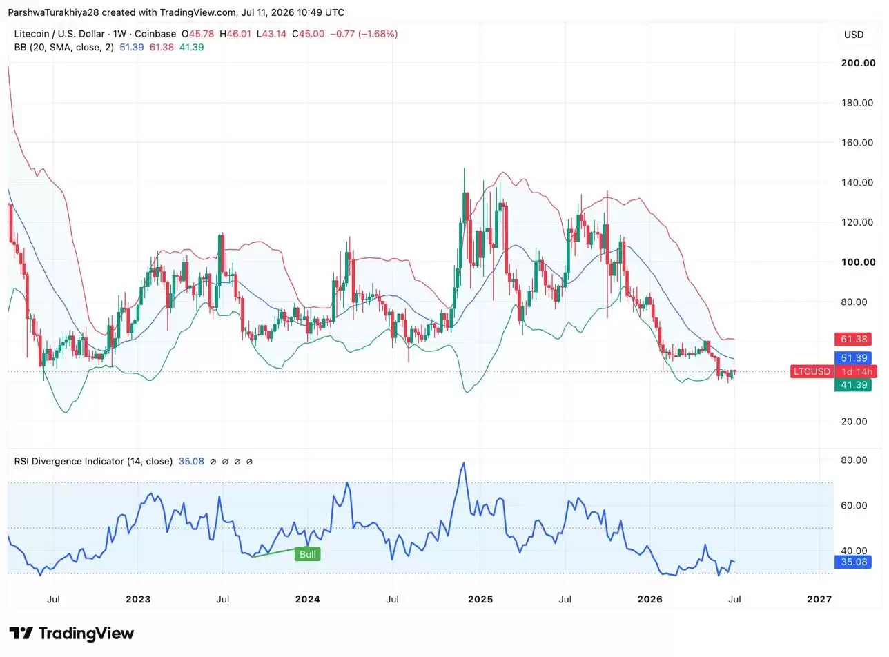 莱特币 (LTC)币价格预测 2026-2030:LTC 会很快达到 80 美元吗?