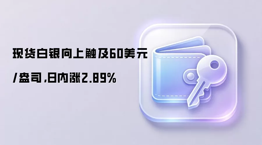 白银盘中突破60美元关口,日内涨幅接近3%