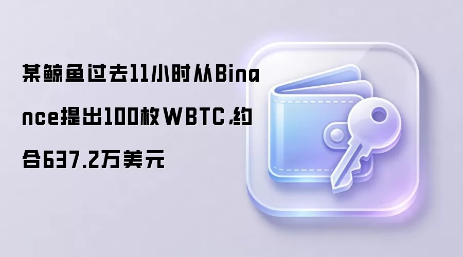 某鲸鱼过去11小时从Binance提出100枚WBTC，约合637.2万美元