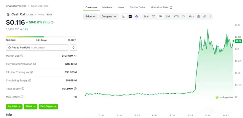 Robinhood Chain上爆火的CASHCAT