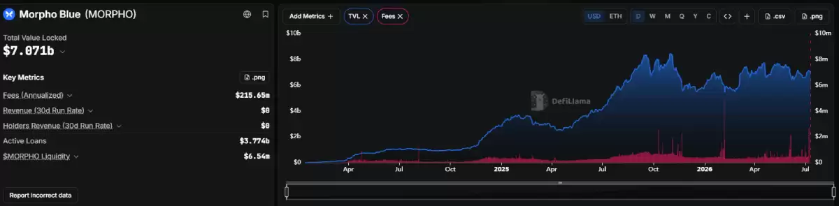 Robinhood重要协议盘点