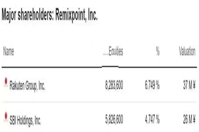 日本Remixpoint加入比特币储备!还投资了ETH、SOL、XRP和狗狗币