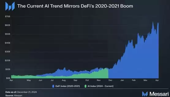 Messari提出2026-2036年六大加密货币趋势预测:ETH回暖、Peaq崭露头角、VIRTUAL有望超越TAO等