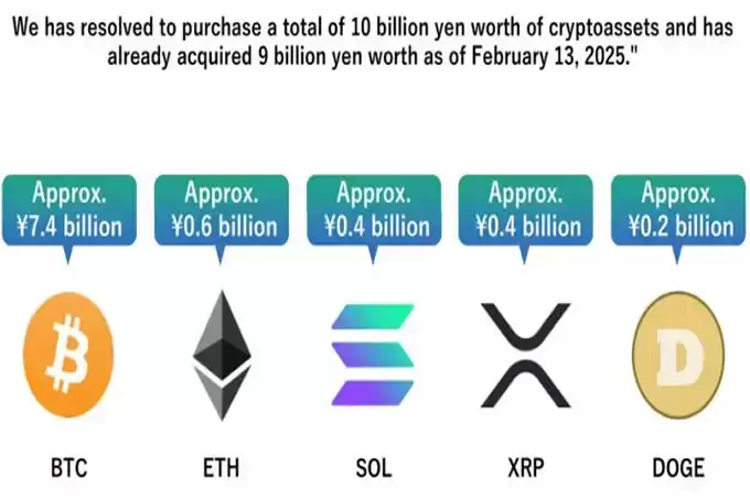 日本Remixpoint加入比特币储备!还投资了ETH、SOL、XRP和狗狗币