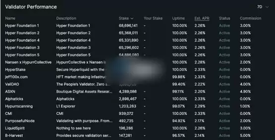 HyperLiquid中心化程度引发质疑!代币HYPE一周下跌20%