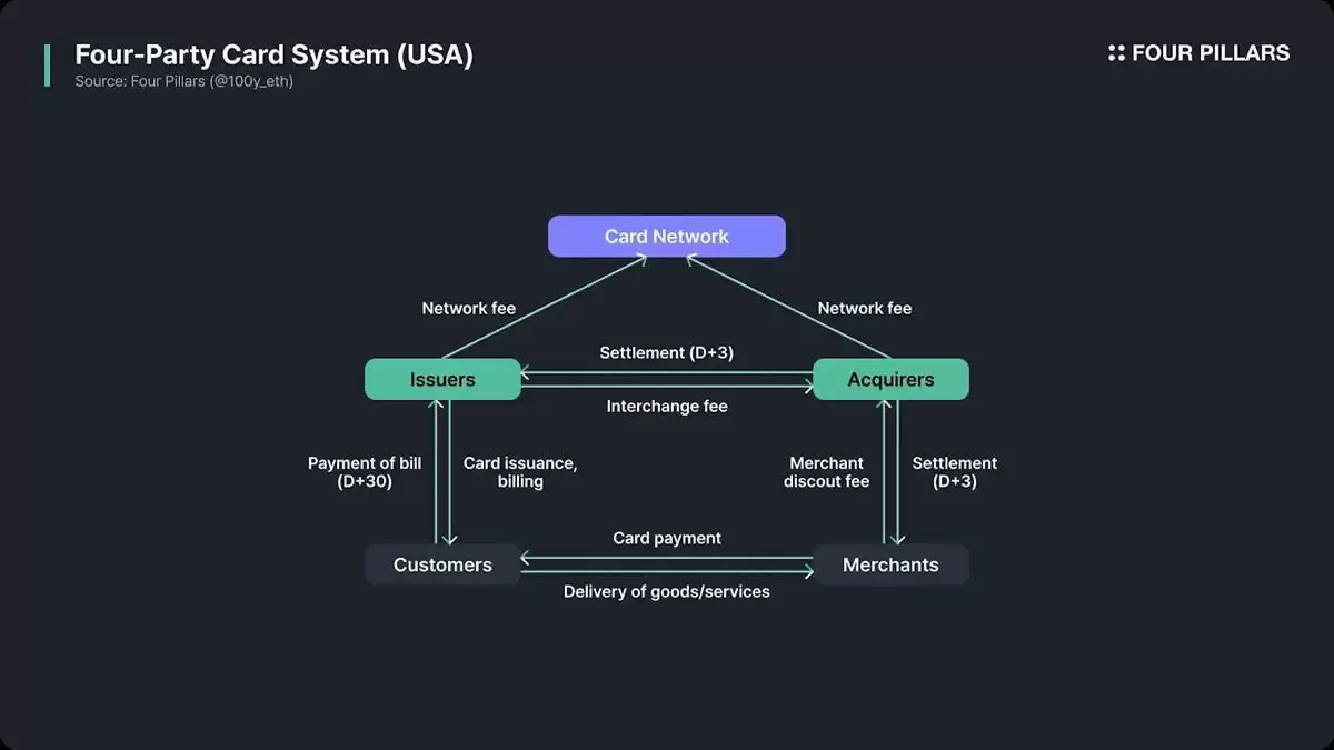 从PSP到区块链基础建设？Stripe L1对支付产业的潜在影响分析