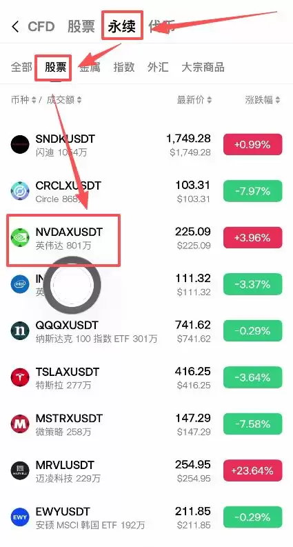 永续合约怎么交易股票?