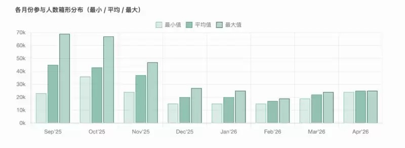欧易OKX Boost机制解析