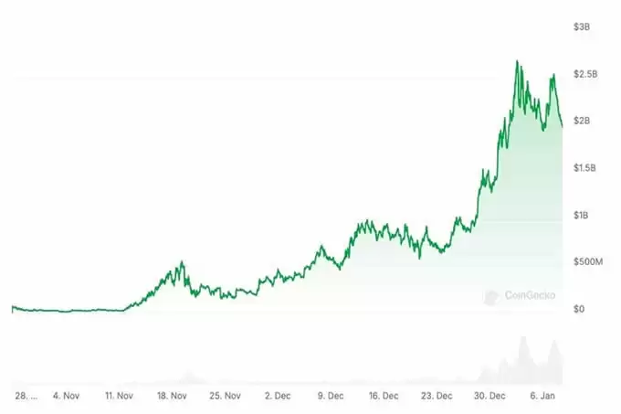 加密AI的2026年十大预测:总市值达1500亿美元,99%的AI Agent都会消亡