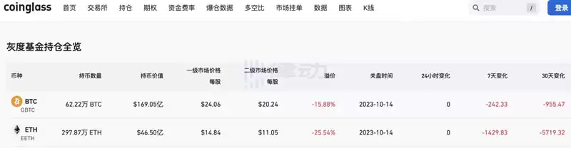 灰度称已准备好将GBTC转换为ETF,比特币现货ETF的到来还有多久？