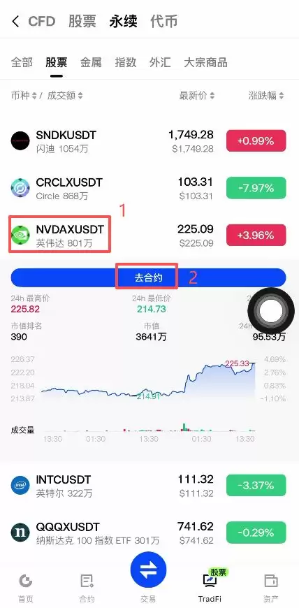 怎么开英伟达永续合约?