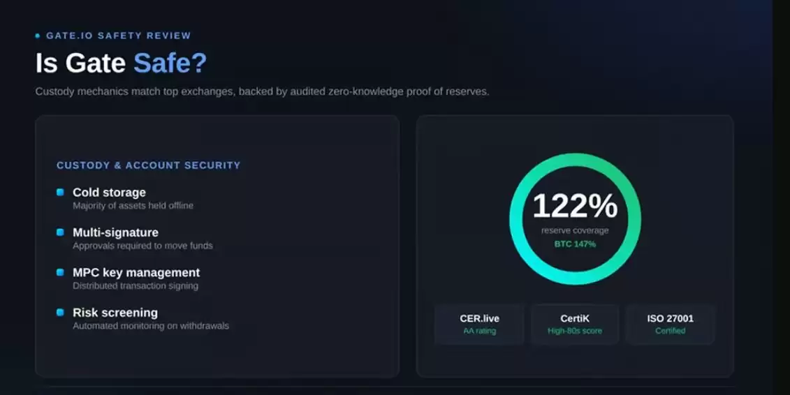 Gate交易所资金托管与审计机制是怎样的