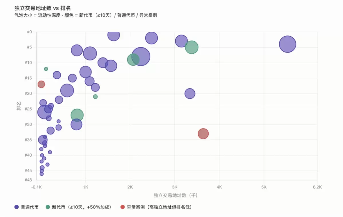 欧易OKX Boost机制解析