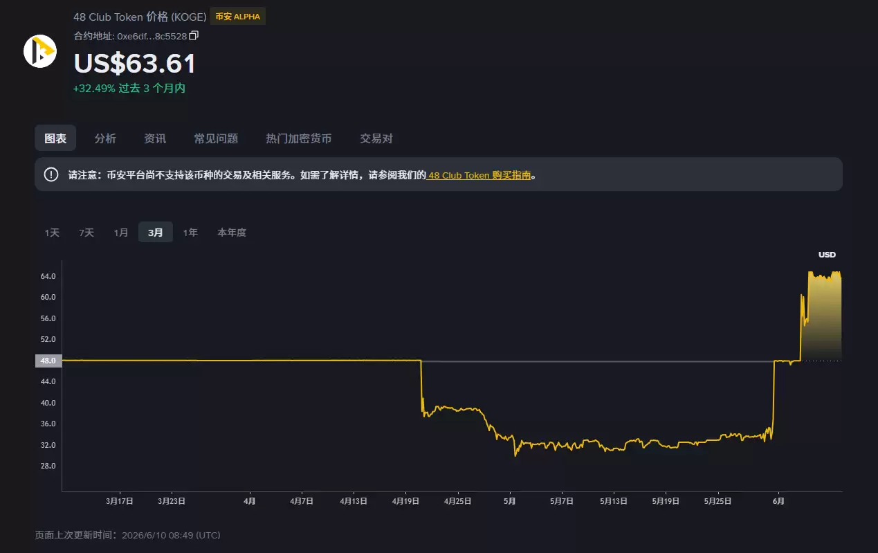 什么是48 Club Token (KOGE)币？KOGE运作方式、代币经济学及未来展望