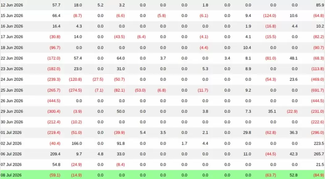 比特币ETF资金外流尚未完全止步
