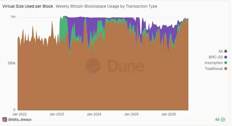 支持率不足1%,BIP-110仍要将比特币推向软分叉？