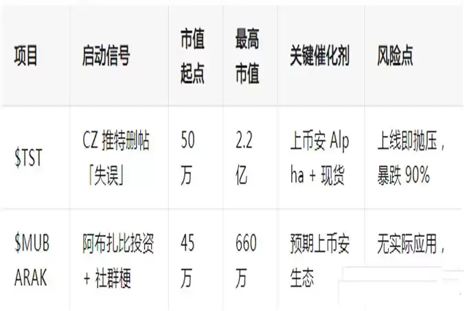 CZ 喊单的「中东锦鲤」MUBARAK:跨链疯涨 25 倍,BNB 链会迟到吗？