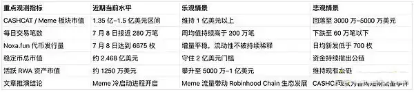 未来60天或将呈现两种局面
