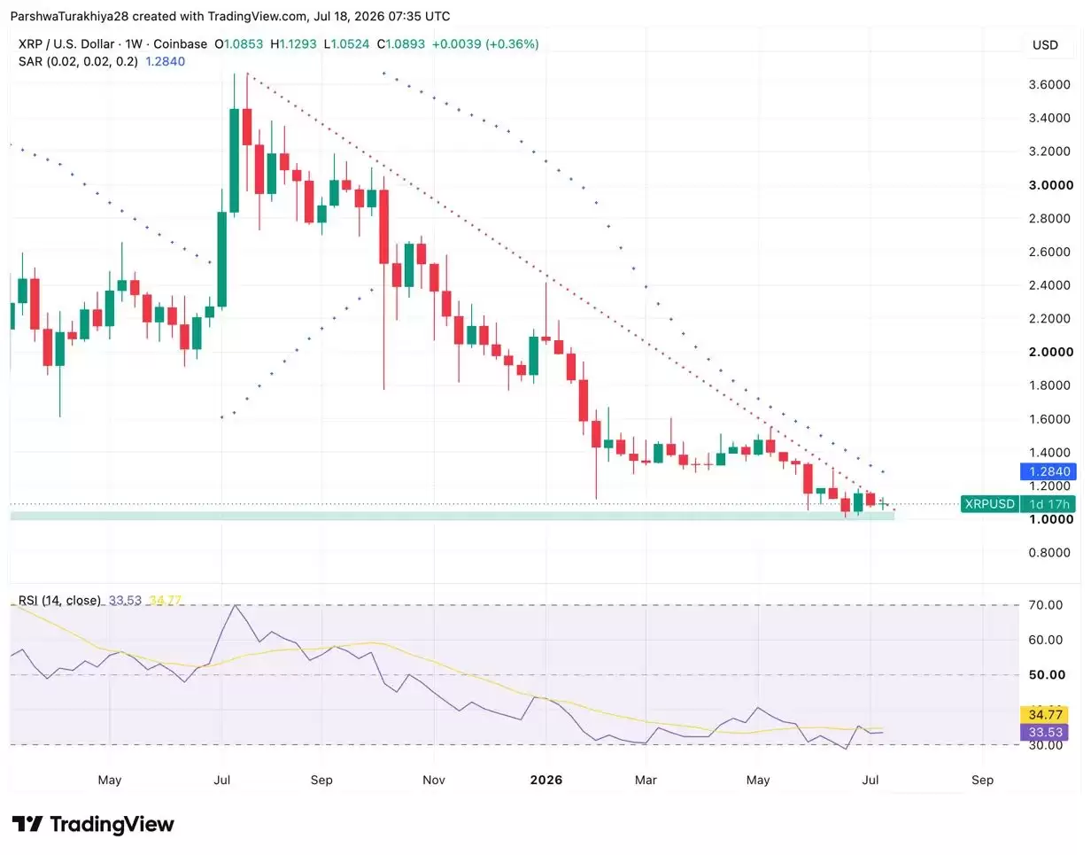 2026年XRP币价格预测:会达到2.80美元还是会继续低于1.15美元?