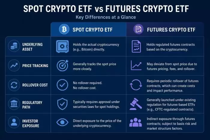 哪些国家已经批准加密 ETF？现货与期货路径如何对照