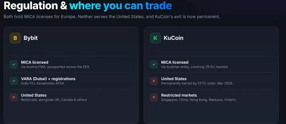 Bybit交易所与KuCoin交易所对比