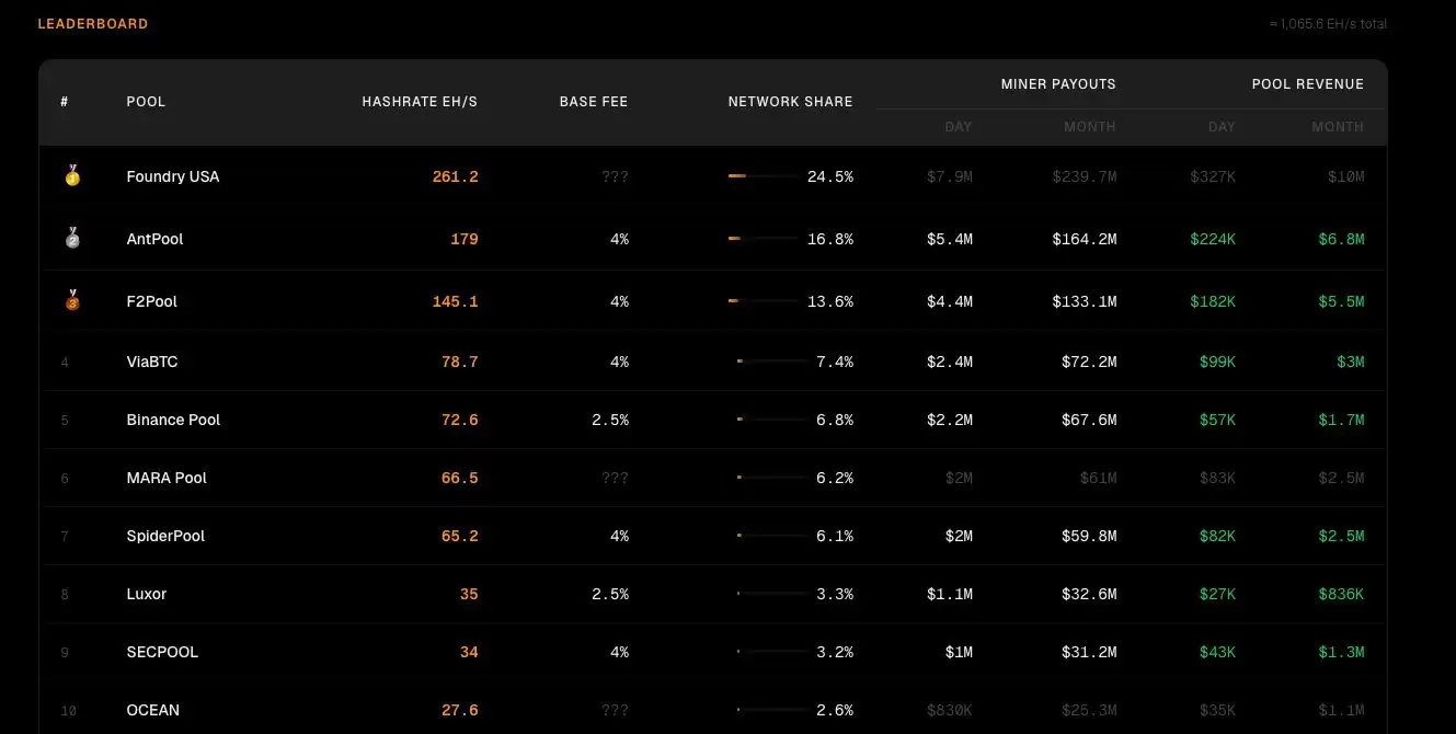 支持率不足1%,BIP-110仍要将比特币推向软分叉？